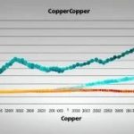 Copper Cathode Price Trends & Analysis 2023